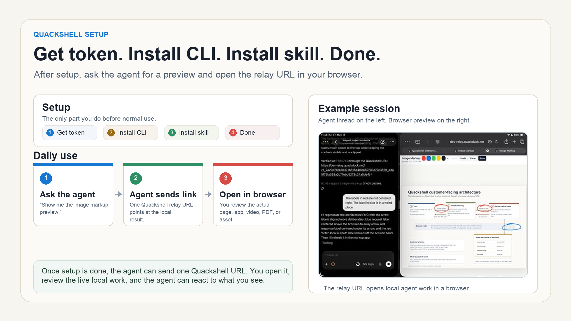 Workflow showing setup steps for Quackshell followed by a user asking an agent for a preview, the agent sending a relay URL, and the user opening local work in a browser.